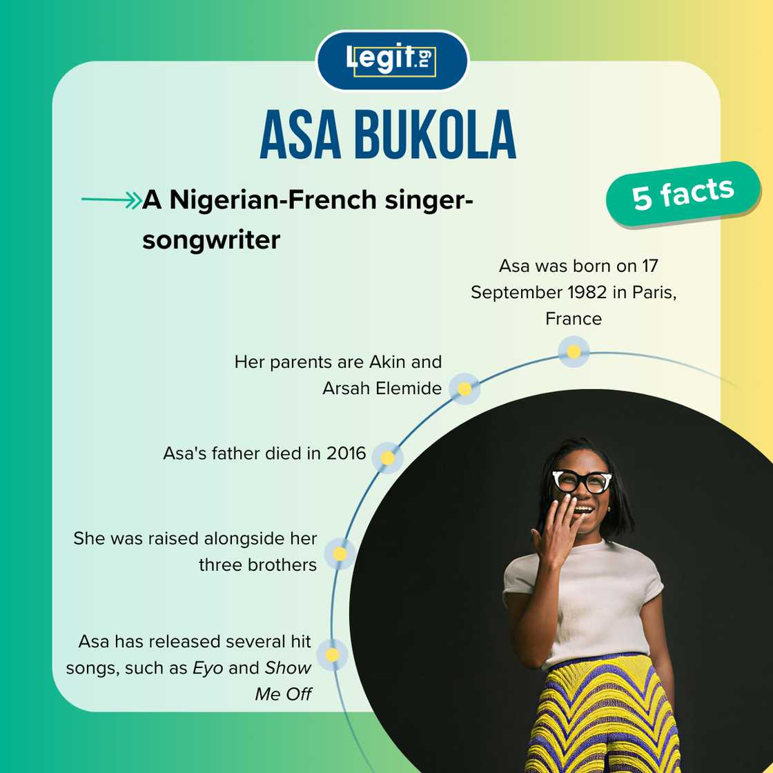 Facts about Asa Facts about Asa