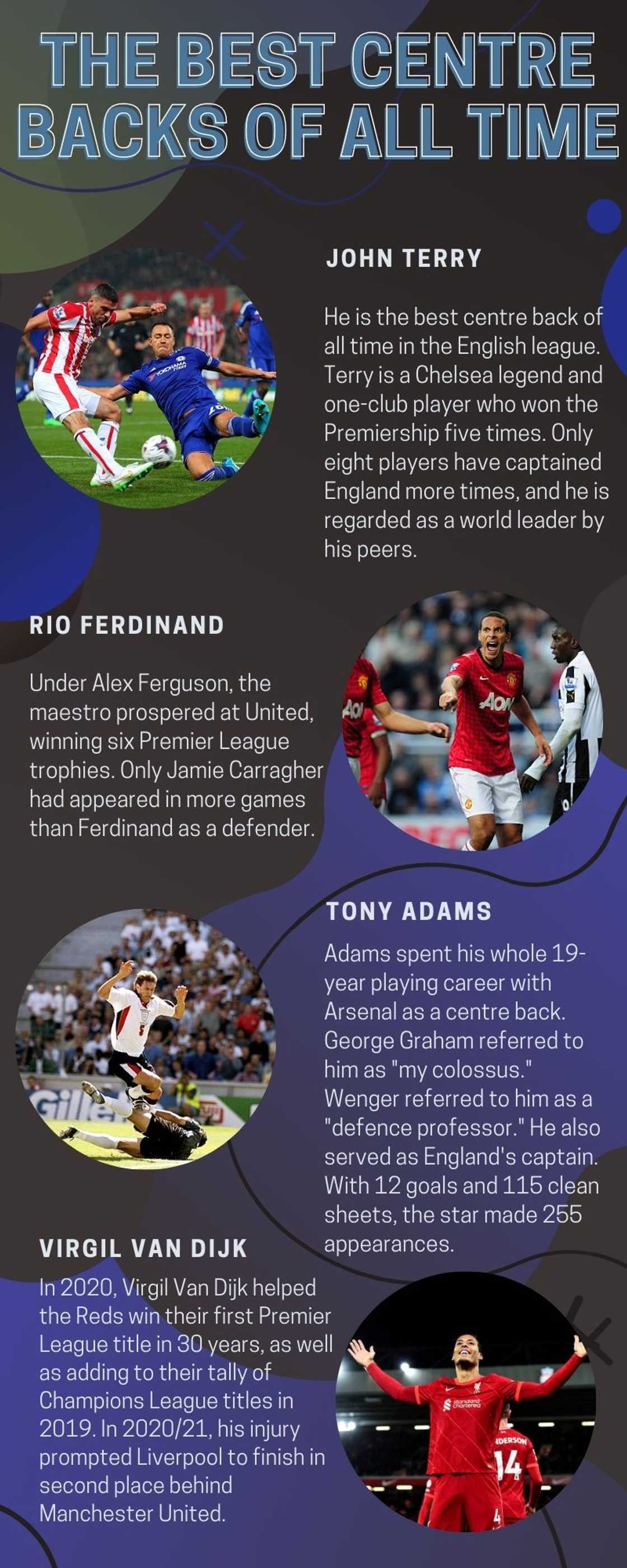 The best centre backs The best centre backs