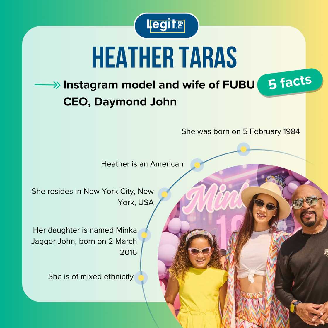 Top 5 facts about Heather Taras