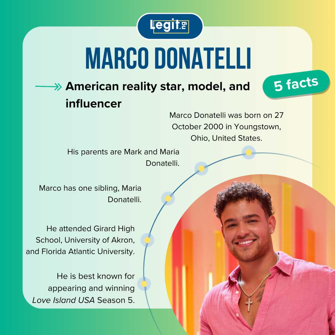 Five facts about Love Island USA's Marco Donatelli