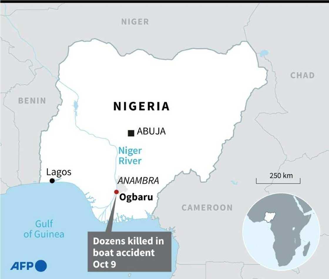 Nigeria Nigeria