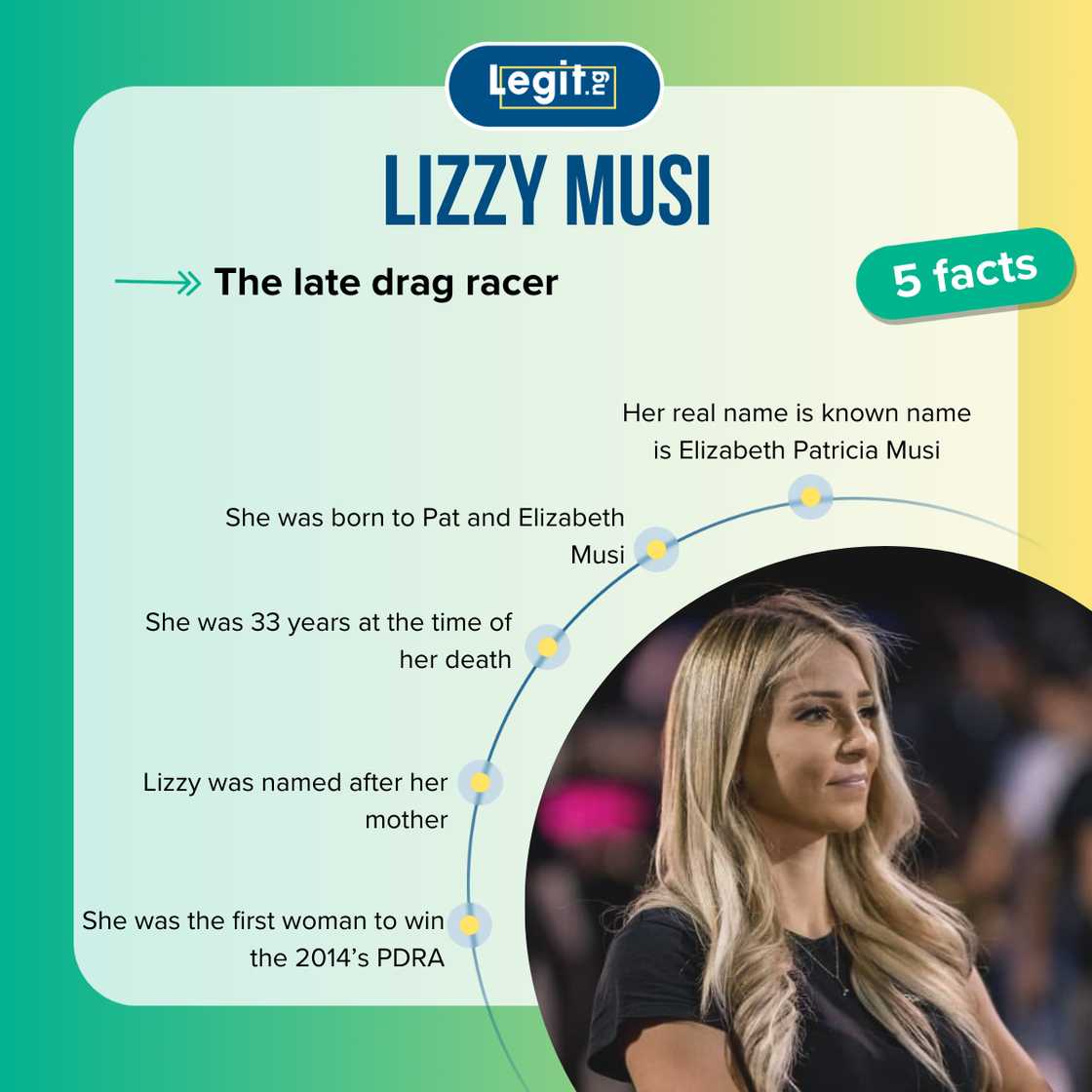 Top 5 facts about Lizzy Musi