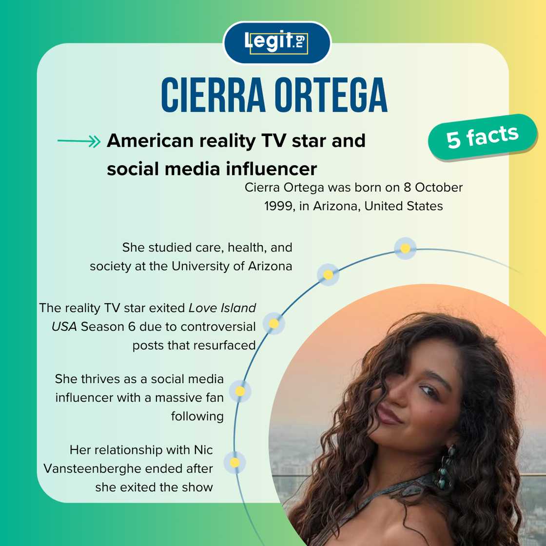 Five facts about Cierra from Love Island