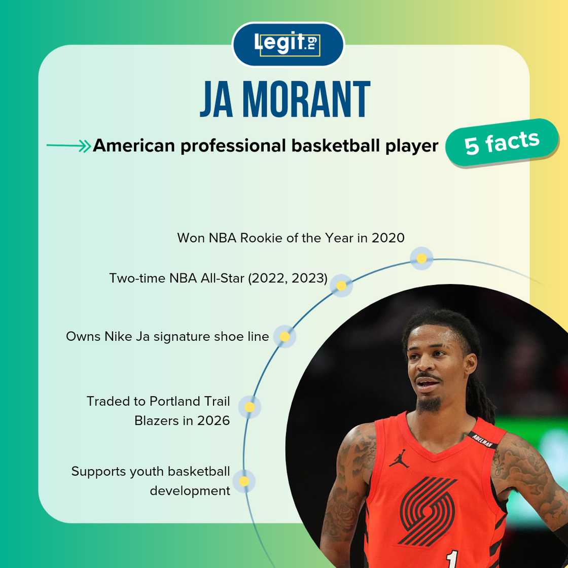 Five facts about NBA star Ja Morant Five facts about NBA star Ja Morant