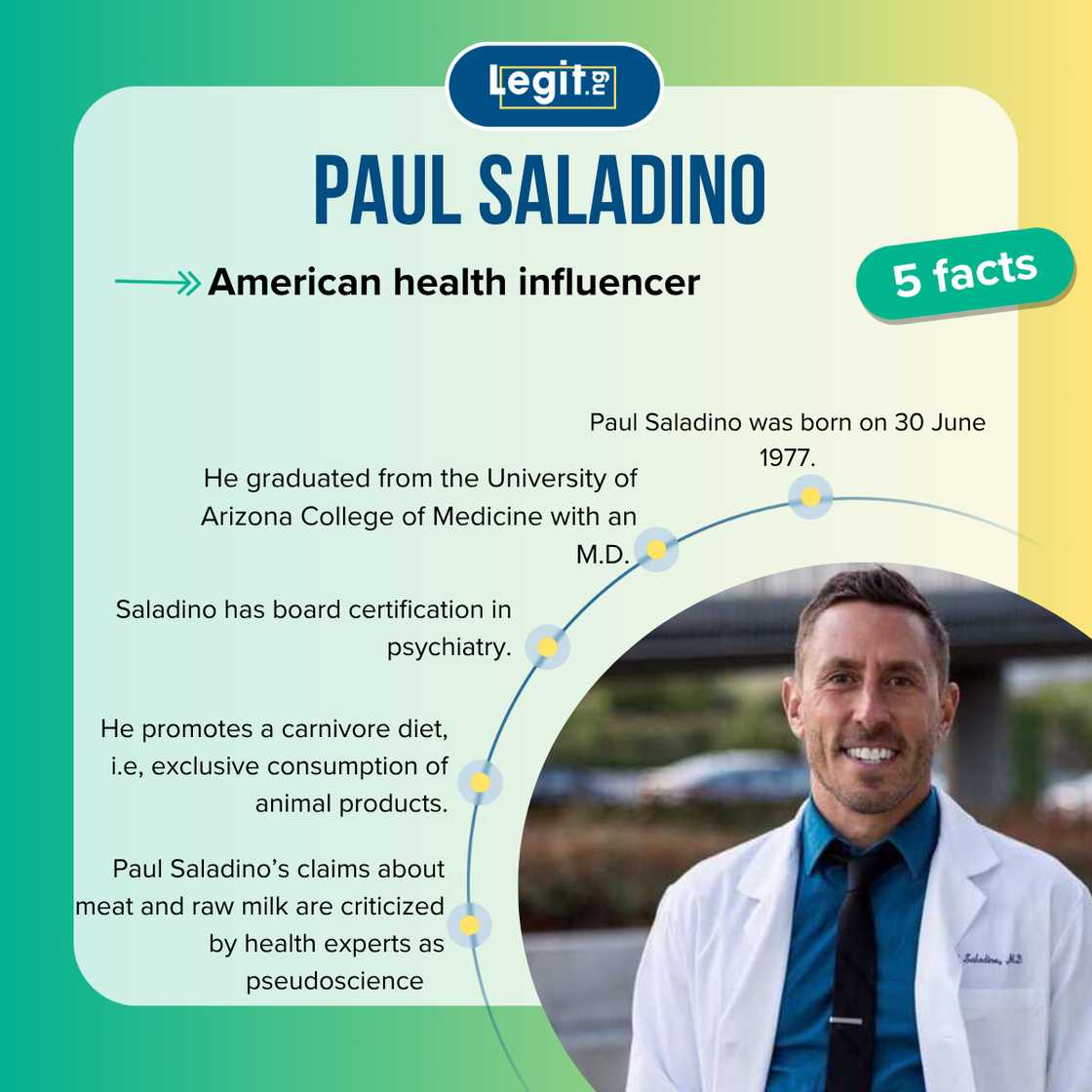 Facts about Paul Saladino