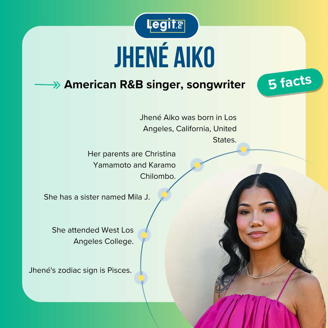 Five facts about Jhene Aiko Five facts about Jhene Aiko