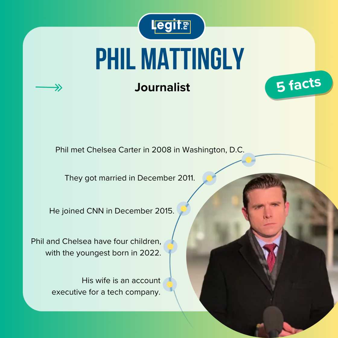 Phil Mattingly reporting news