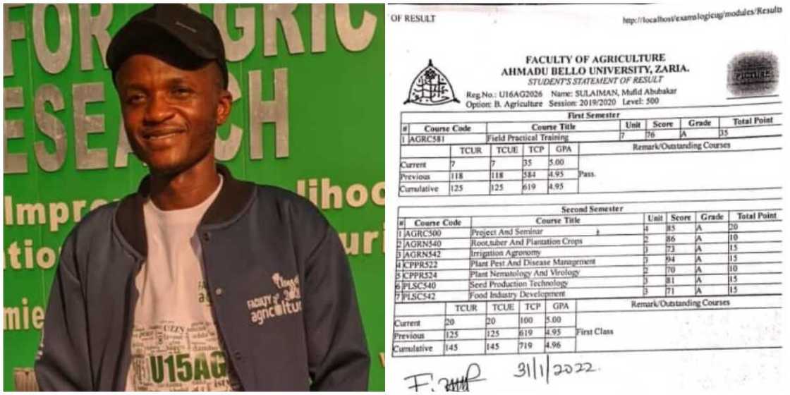 Result sheet emerges as young man makes history, breaks 60-year-old ABU record as he scores almost perfect CGPA Result sheet emerges as young man makes history, breaks 60-year-old ABU record as he scores almost perfect CGPA