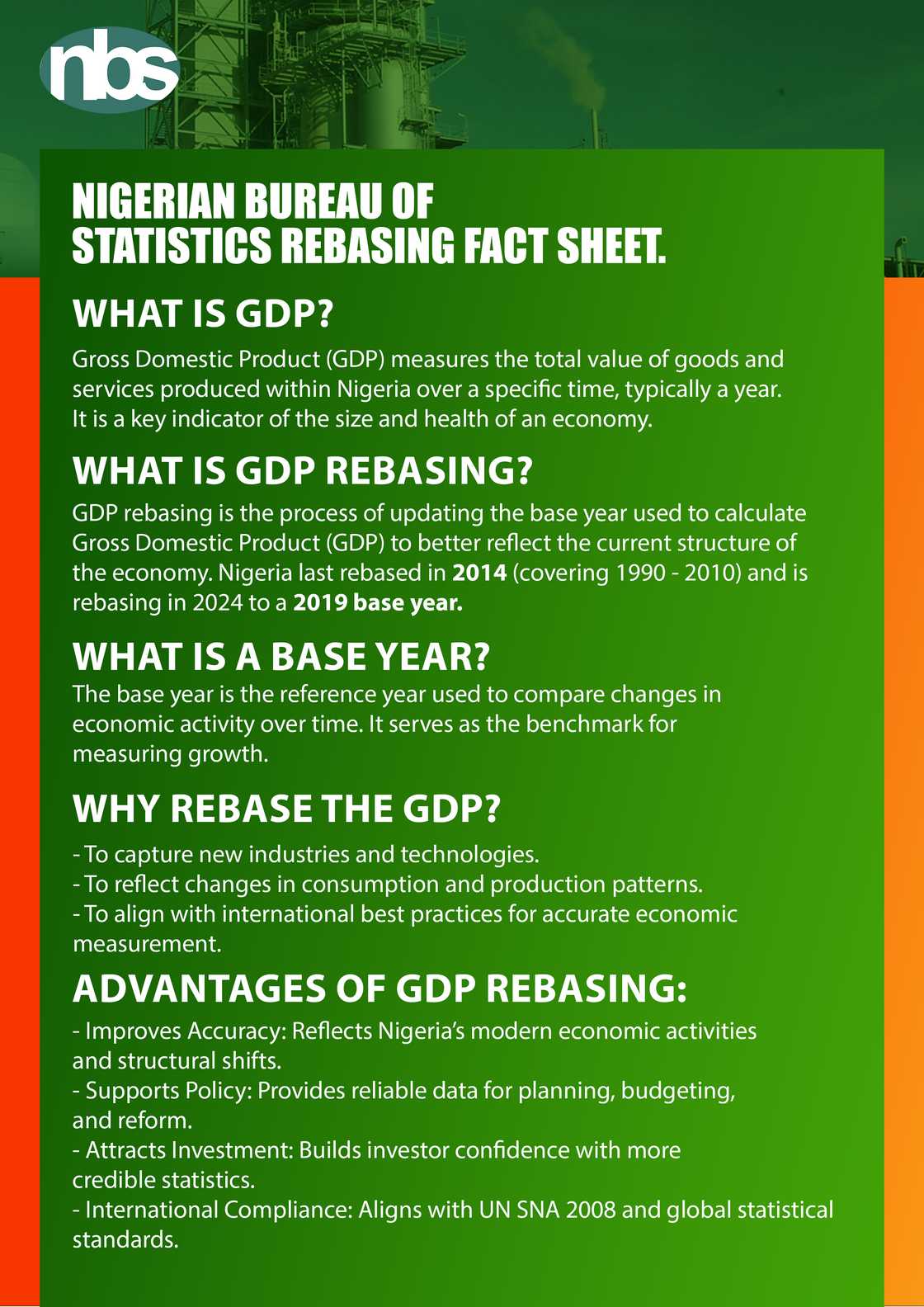 NBS factsheet: Nigeria’s economy expands by 35.4% following GDP rebasing NBS factsheet: Nigeria’s economy expands by 35.4% following GDP rebasing