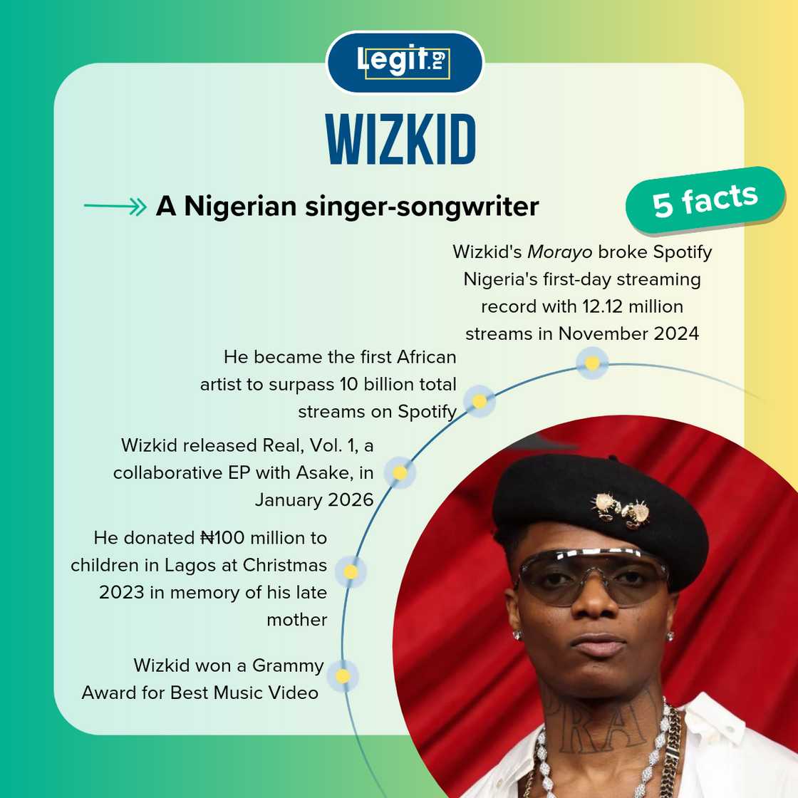 Facts about Wizkid