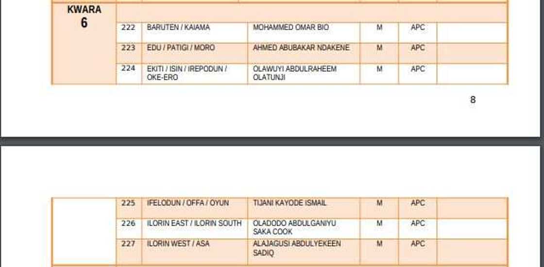 List of elected candidates for 2019 House of Representatives election List of elected candidates for 2019 House of Representatives election