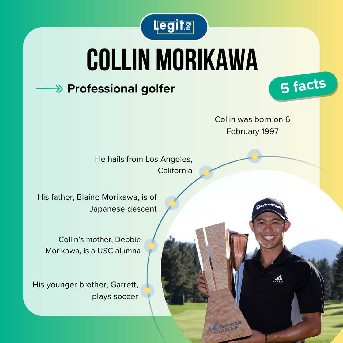 Collin Morikawa fast facts