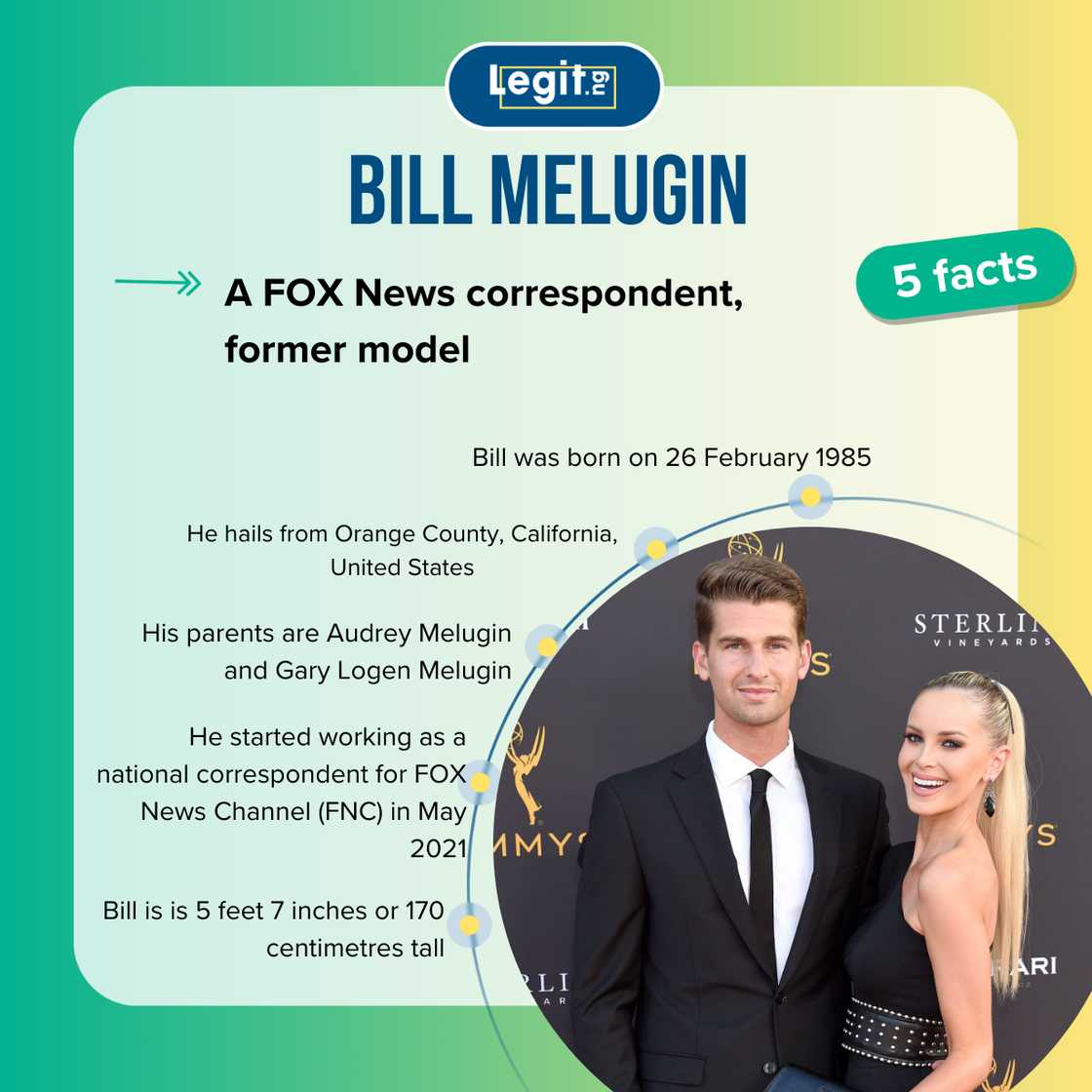 Facts about Bill Melugin