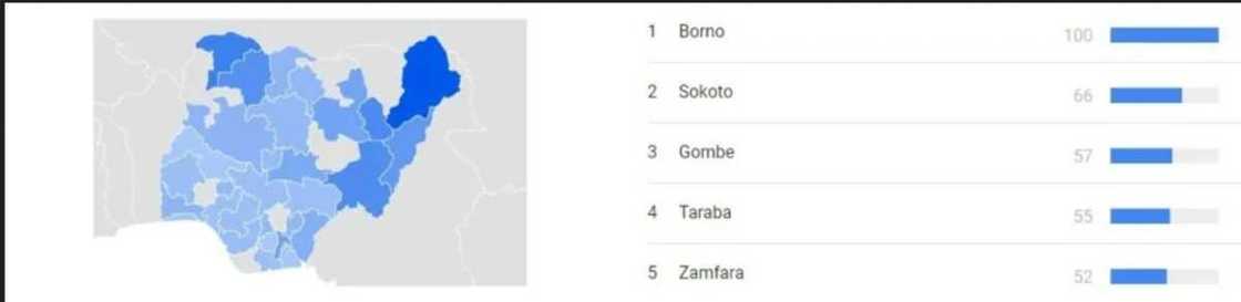 eNaira is Popular in Borno, Sokoto, Gombe as CBN Reveals 114,900 Consumers, Merchants Activate eNaira Wallets eNaira is Popular in Borno, Sokoto, Gombe as CBN Reveals 114,900 Consumers, Merchants Activate eNaira Wallets