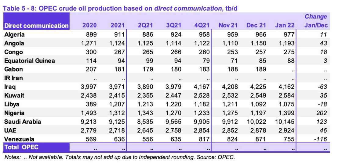 For every N100 NNPC makes exporting crude, Nigeria spends N32 to import back refined petrol as oil price hits $130