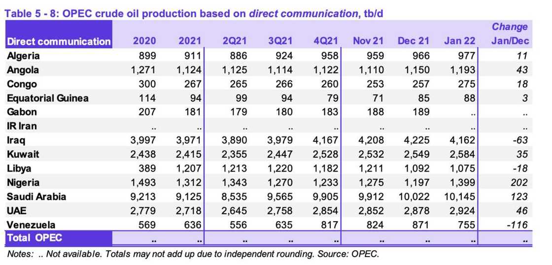 For every N100 NNPC makes exporting crude, Nigeria spends N32 to import back refined petrol as oil price hits $130 For every N100 NNPC makes exporting crude, Nigeria spends N32 to import back refined petrol as oil price hits $130