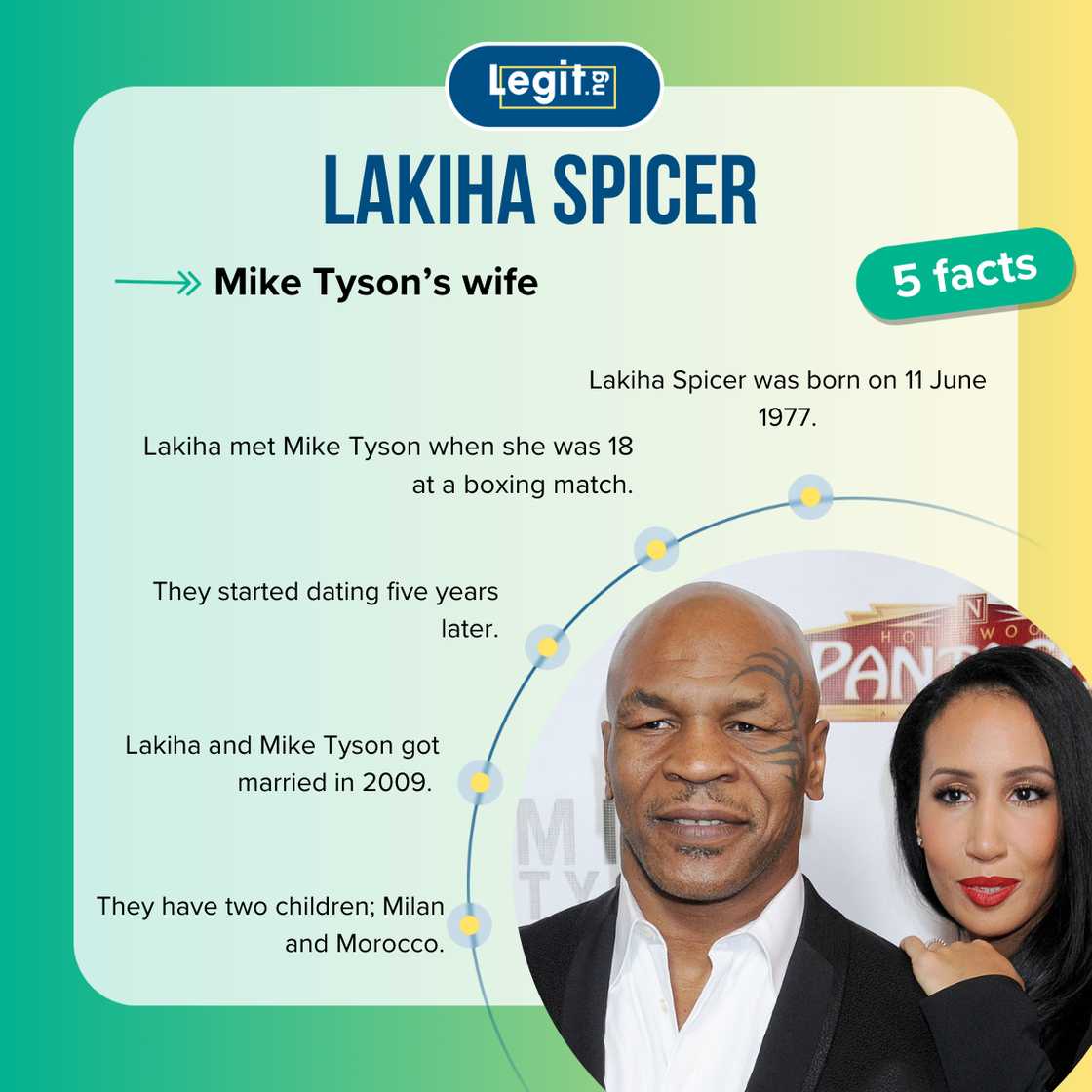 Five facts about Lakiha Spicer Five facts about Lakiha Spicer