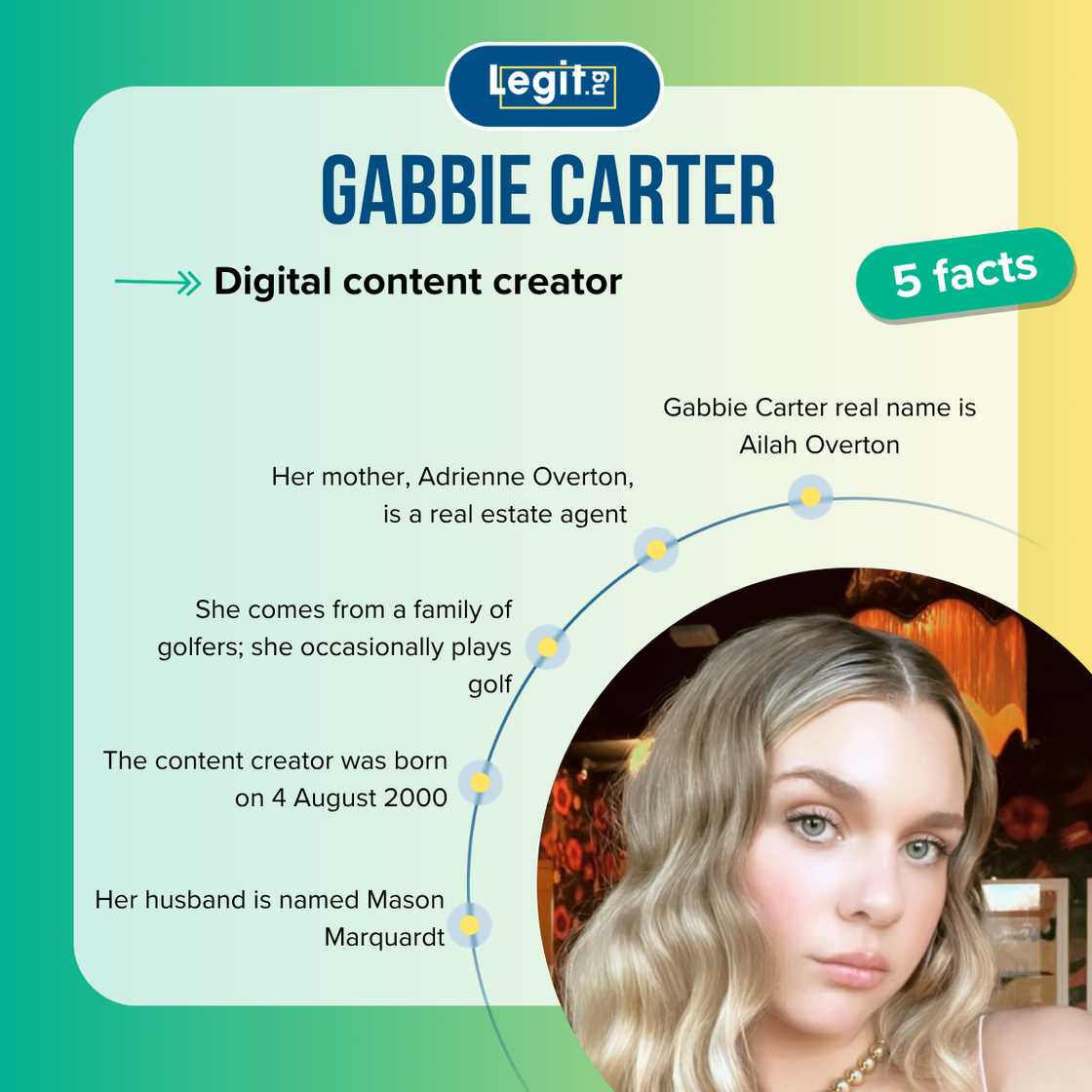 Fast facts about Gabbie Carter Fast facts about Gabbie Carter