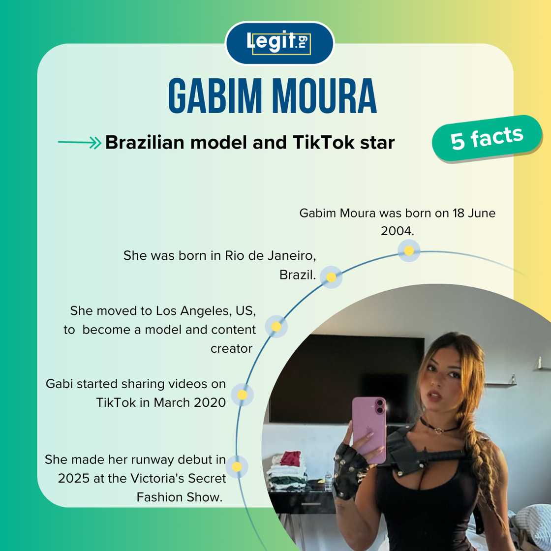 Facts about Gabim Moura Facts about Gabim Moura