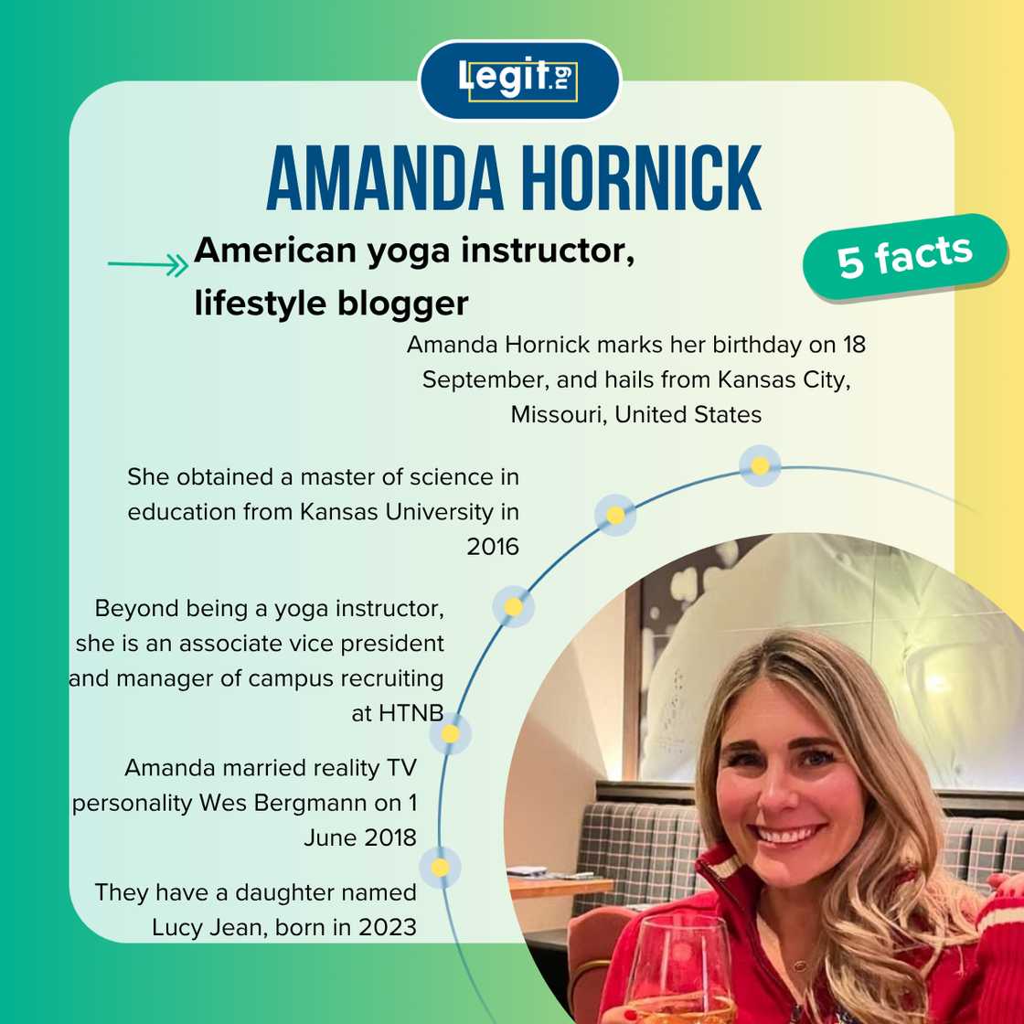 Five facts about Wes Bergmann's wife, Amanda Hornick Five facts about Wes Bergmann's wife, Amanda Hornick