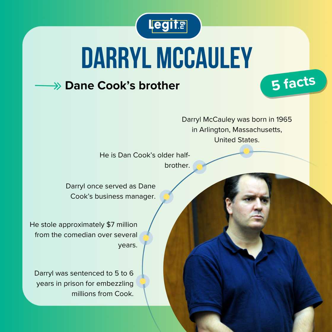Top 5 facts about Dane Cook's brother, Darryl McCauley Top 5 facts about Dane Cook's brother, Darryl McCauley