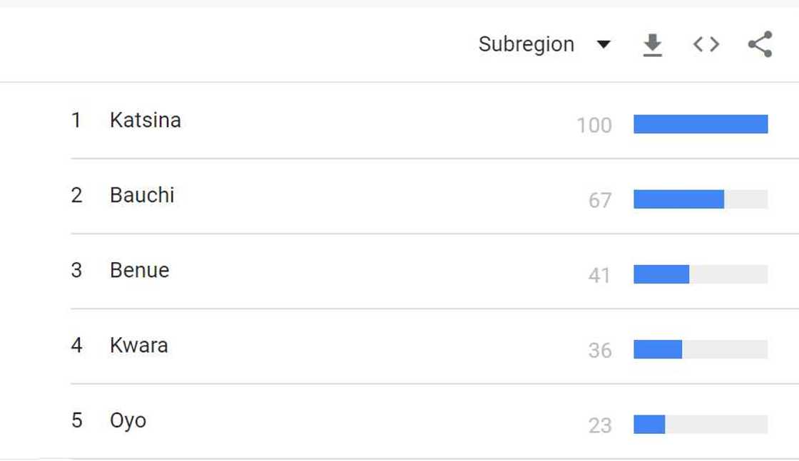 Nigerians Show Growing Interest in Halloween - Google Search trends Nigerians Show Growing Interest in Halloween - Google Search trends