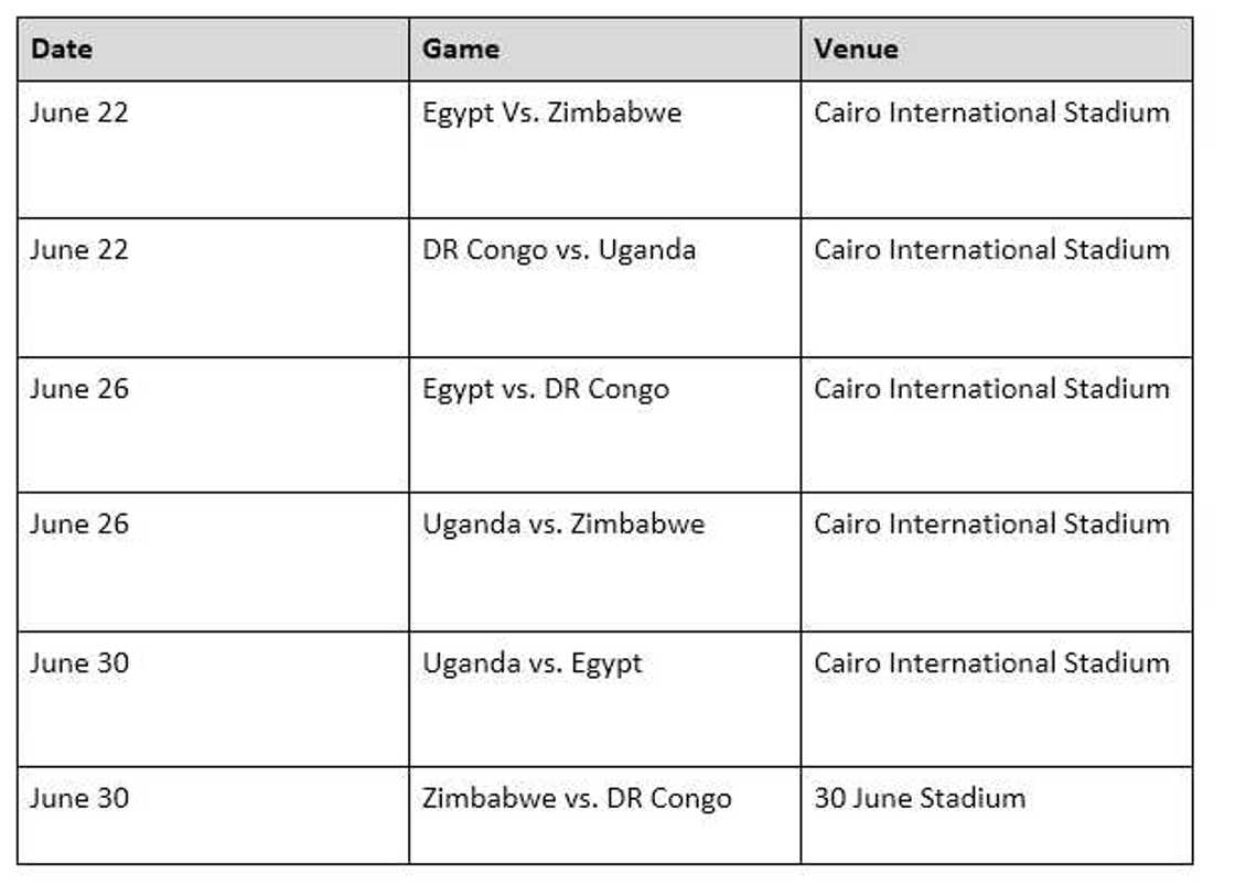 AFCON schedule