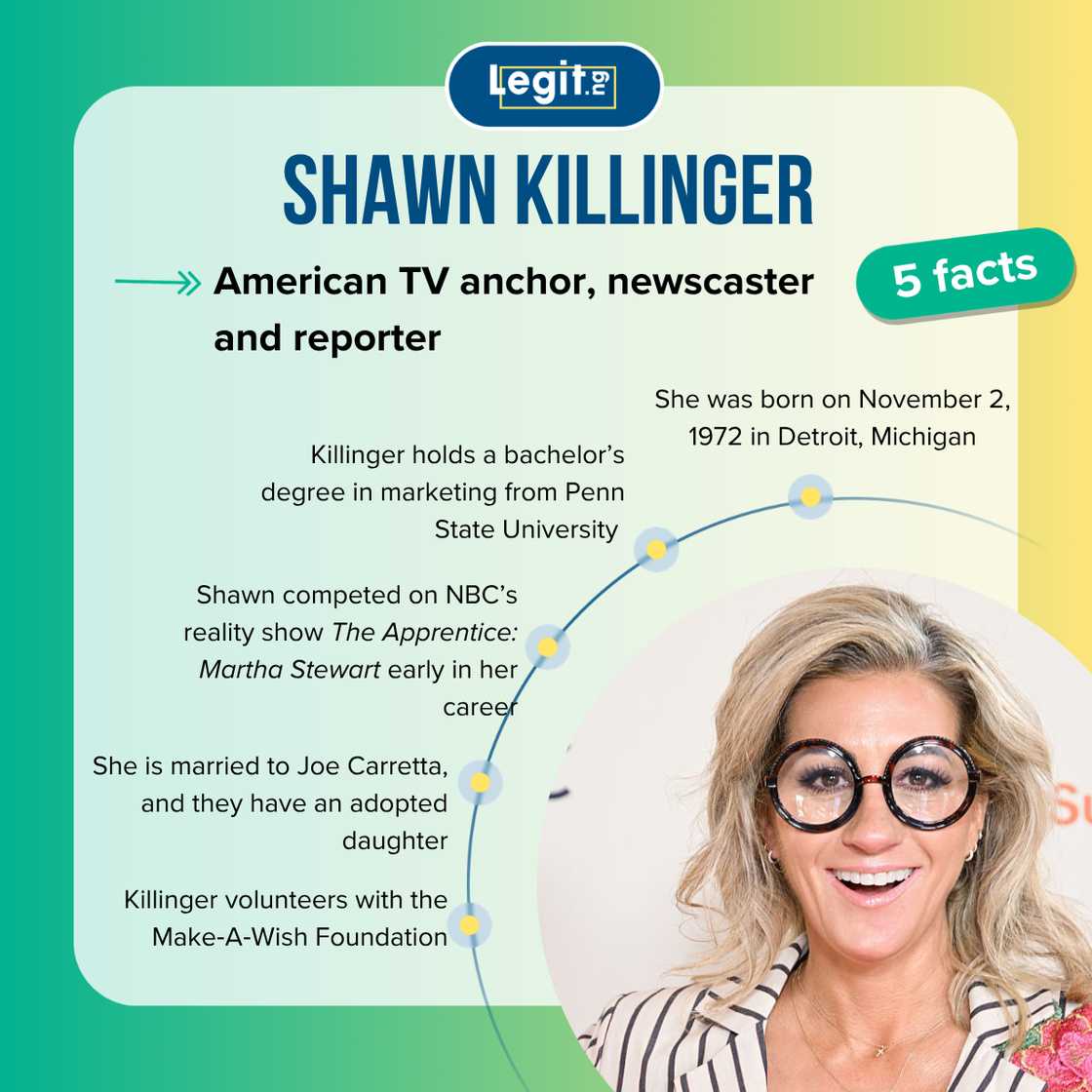 Fast facts about Shawn Killinger. Fast facts about Shawn Killinger.