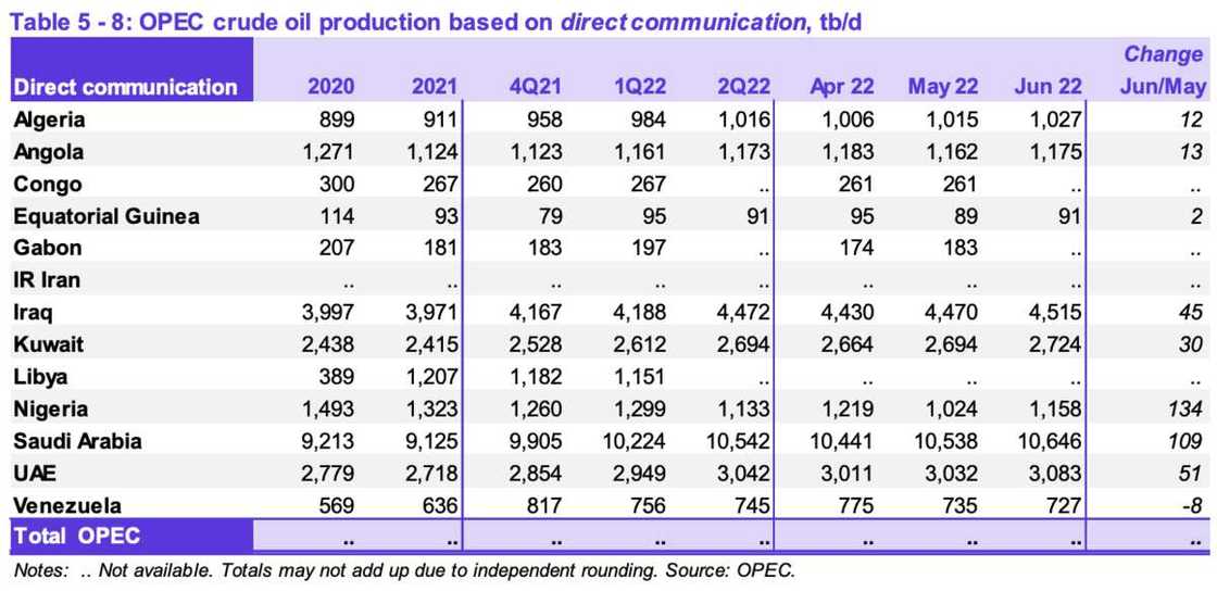 Nigeria loses top spot Nigeria loses top spot