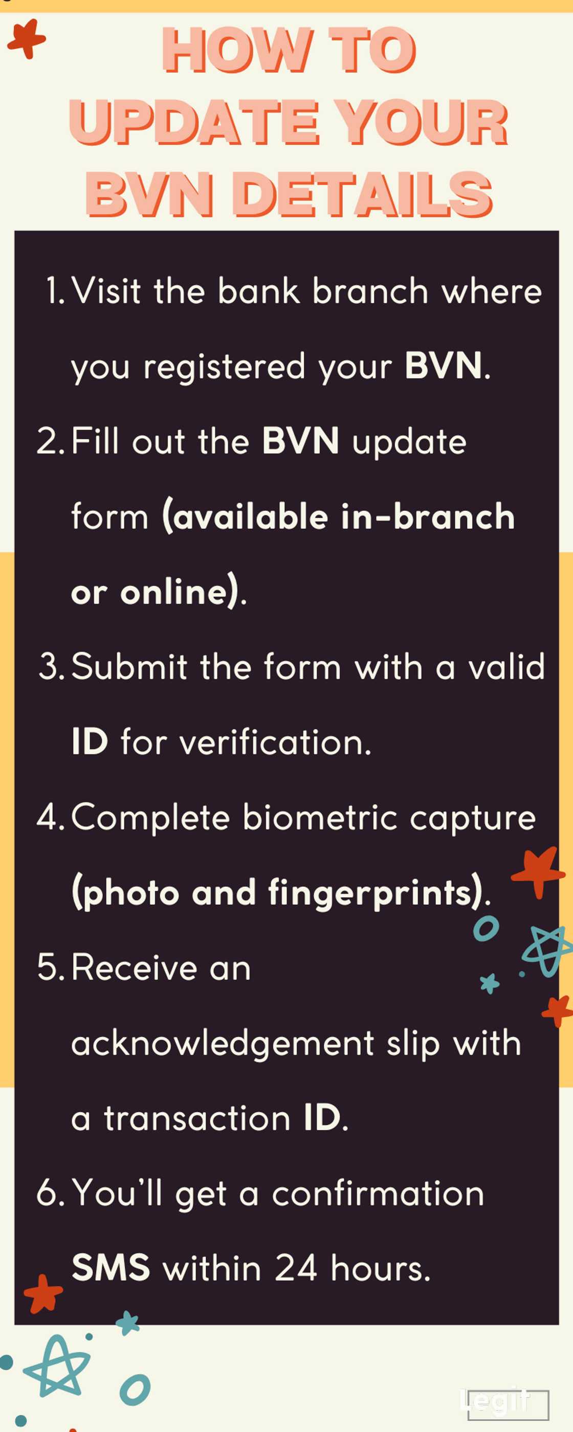 Navigating the NIBSS BVN validation portal