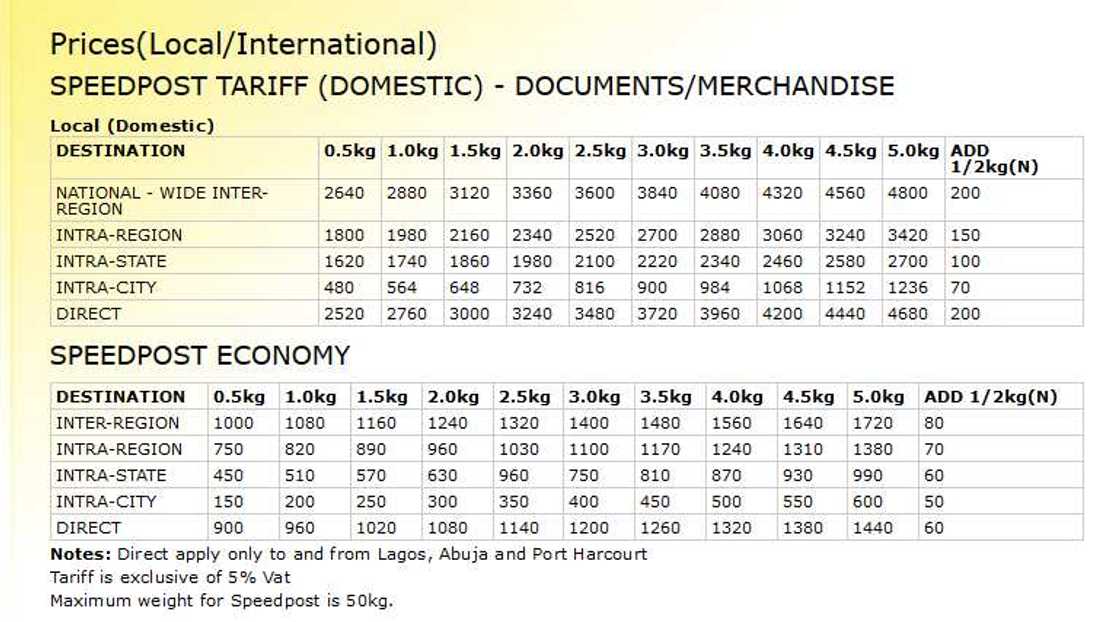 NIPOST price list