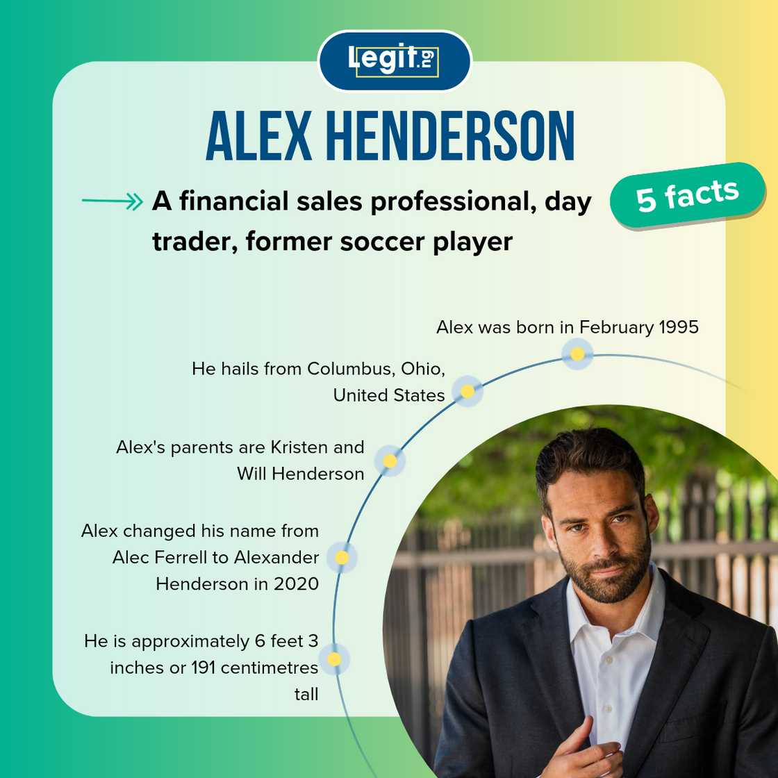 Facts about Alex Henderson from Love Is Blind