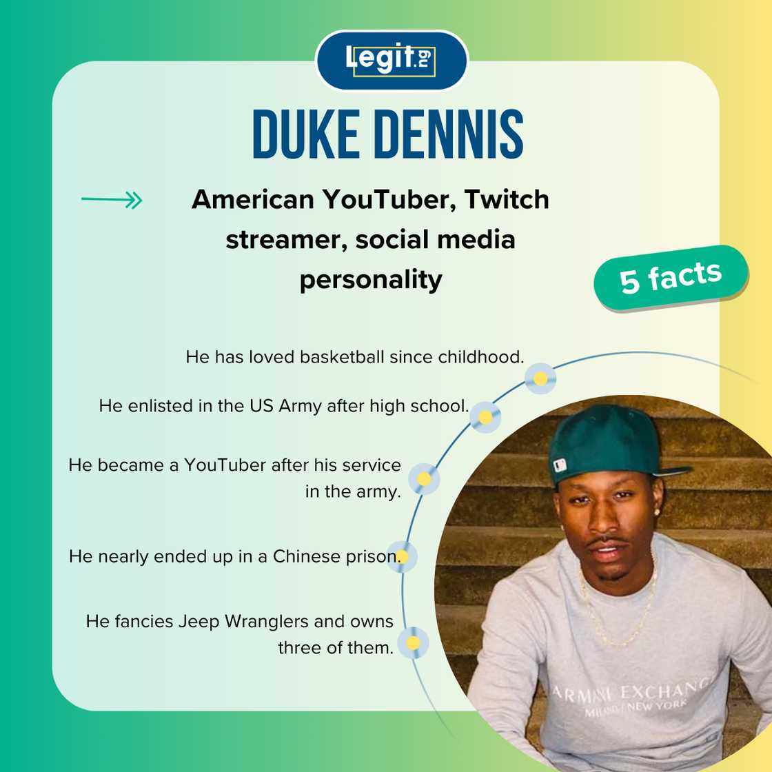 Dennis rocking a white T-shirt and a green hat Dennis rocking a white T-shirt and a green hat