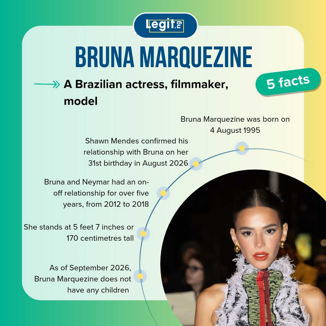 Facts about Bruna Marquezine
