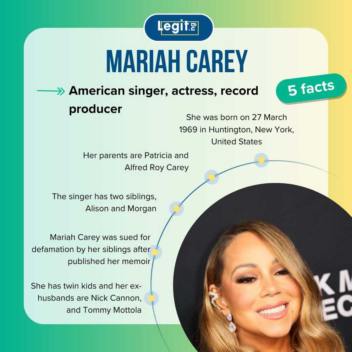 Five facts about Mariah Carey