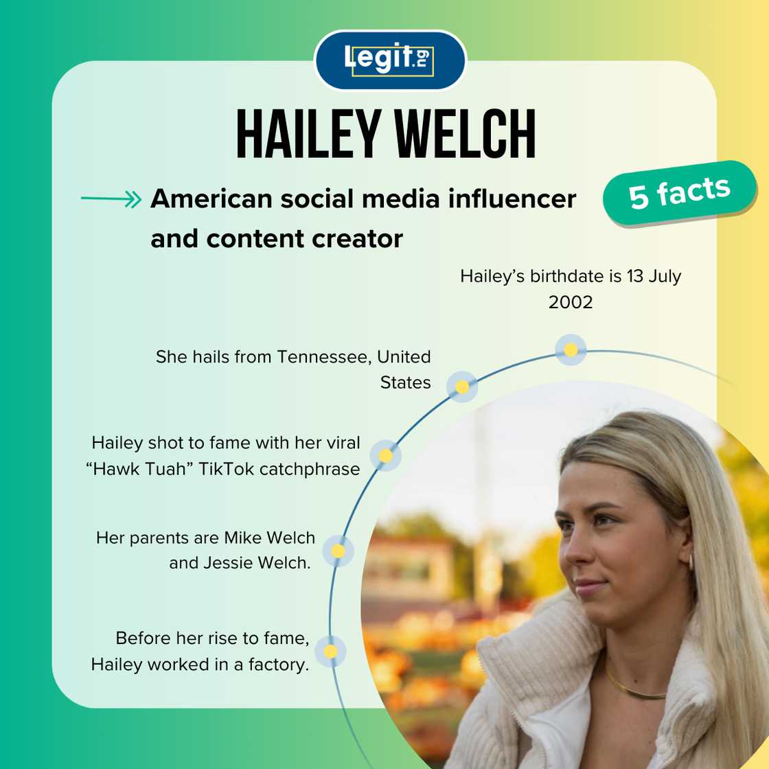 Hailey Welch fast facts