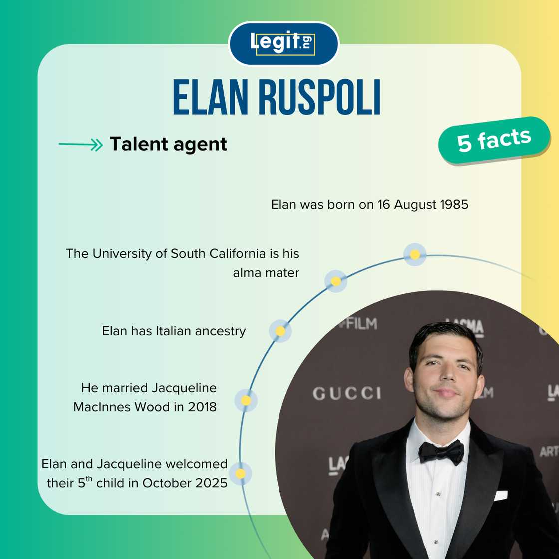 Top 5 facts about Elan Ruspoli