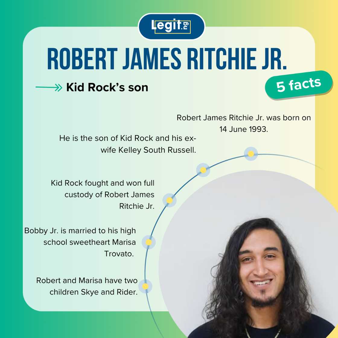 facts about Robert James Ritchie Jr, singer Kid Rock’s son facts about Robert James Ritchie Jr, singer Kid Rock’s son