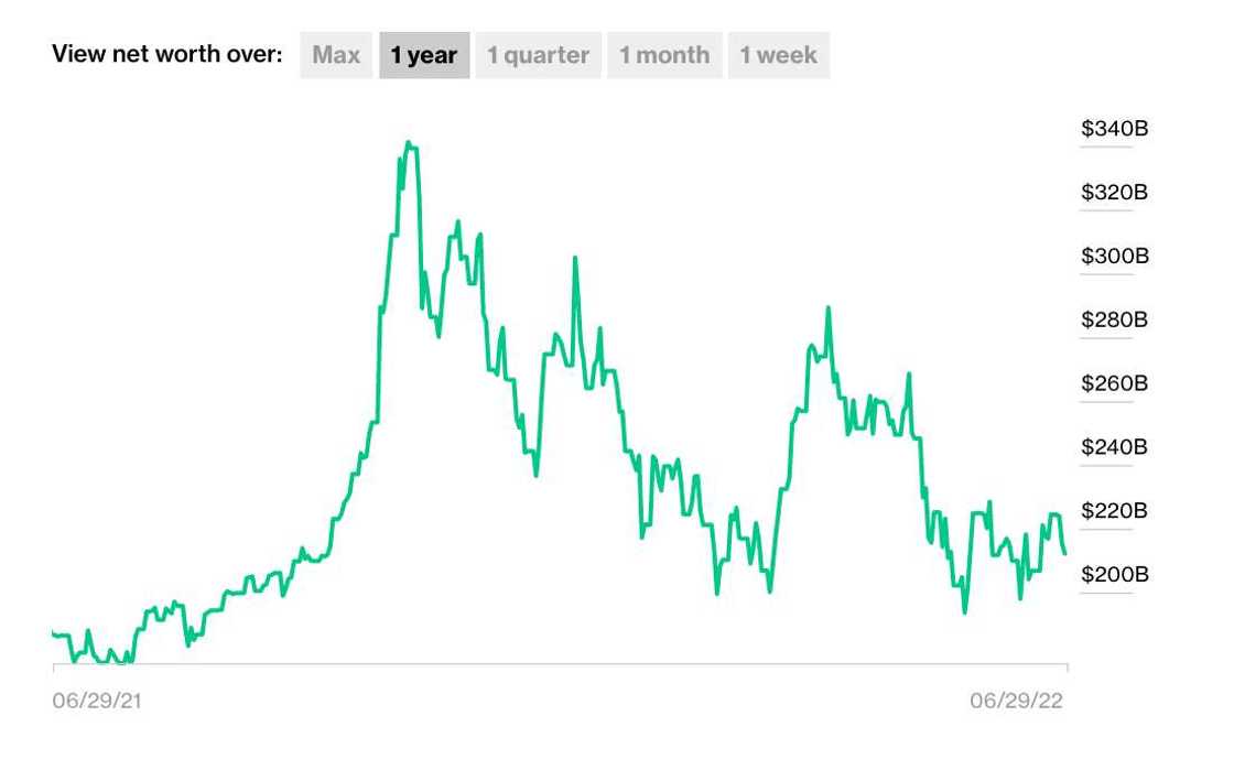 Elon Musk sells his seven homes Elon Musk sells his seven homes