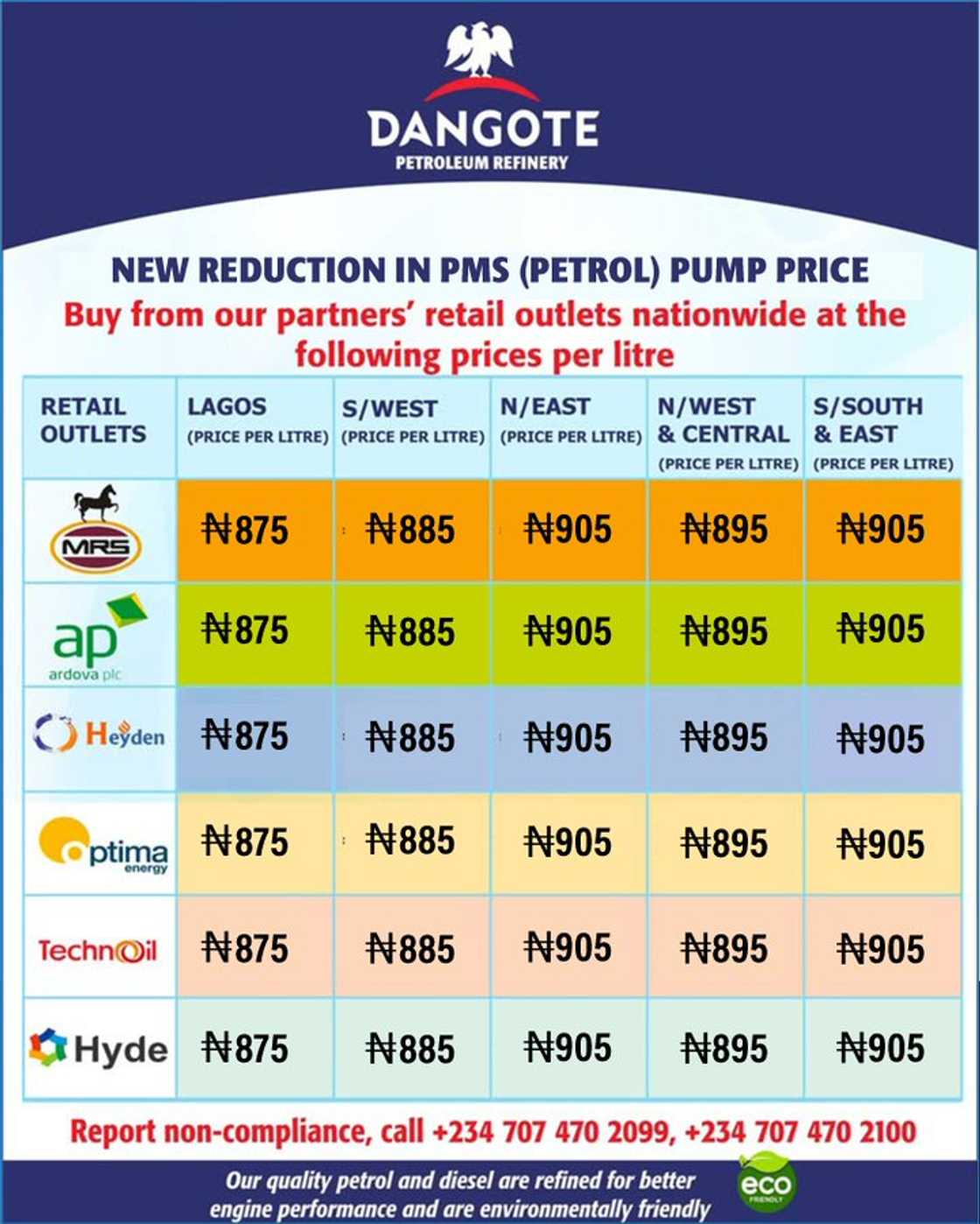 Dangote has released an official fuel price list across Nigeria, showing that 16 states will buy fuel at a more expensive rate. Dangote has released an official fuel price list across Nigeria, showing that 16 states will buy fuel at a more expensive rate.