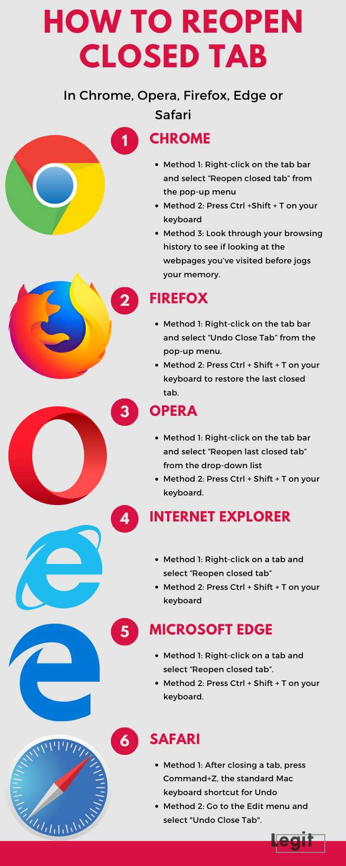 How to reopen closed tab How to reopen closed tab