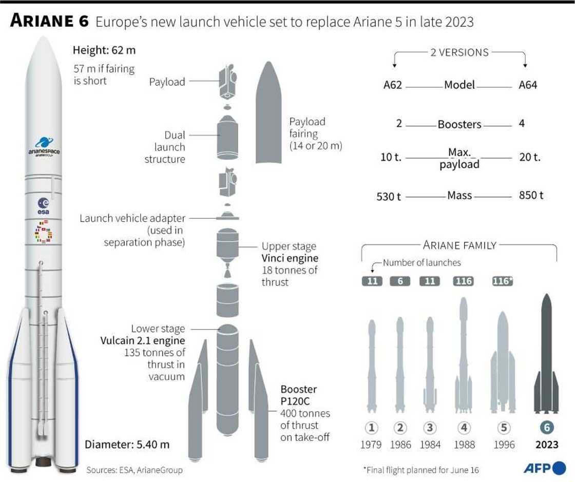 Ariane 6: Europe's new launch vehicle Ariane 6: Europe's new launch vehicle
