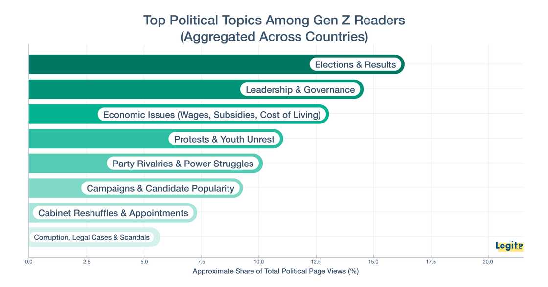'We Want Impact, Not Promises': How Nigerian Gen Z is Redefining News Consumption 'We Want Impact, Not Promises': How Nigerian Gen Z is Redefining News Consumption