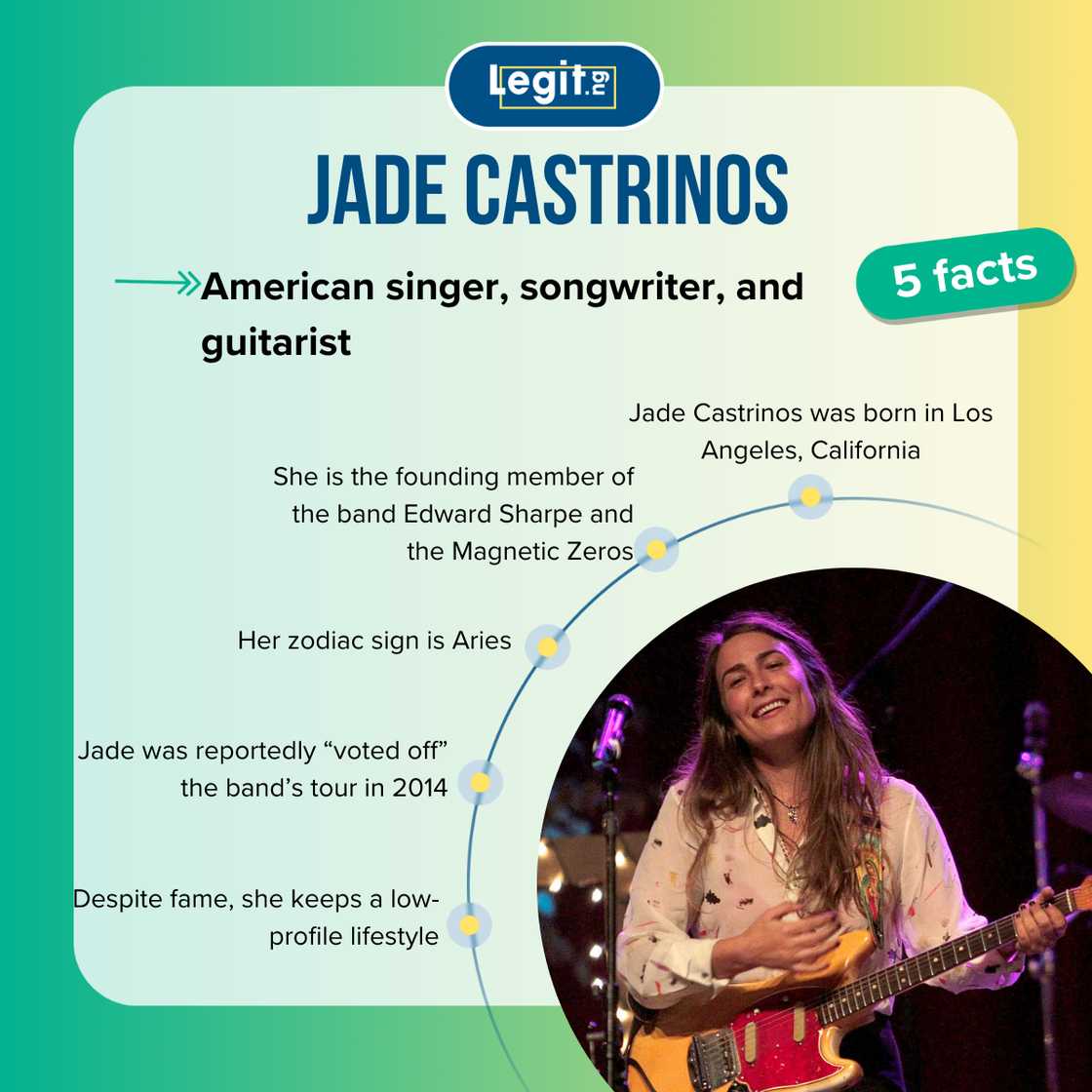 Top 5 facts about Jade Castrinos.