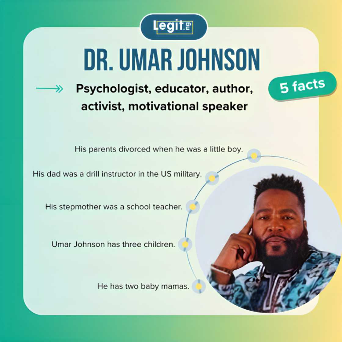 Umar Johnson in an Ankara shirt