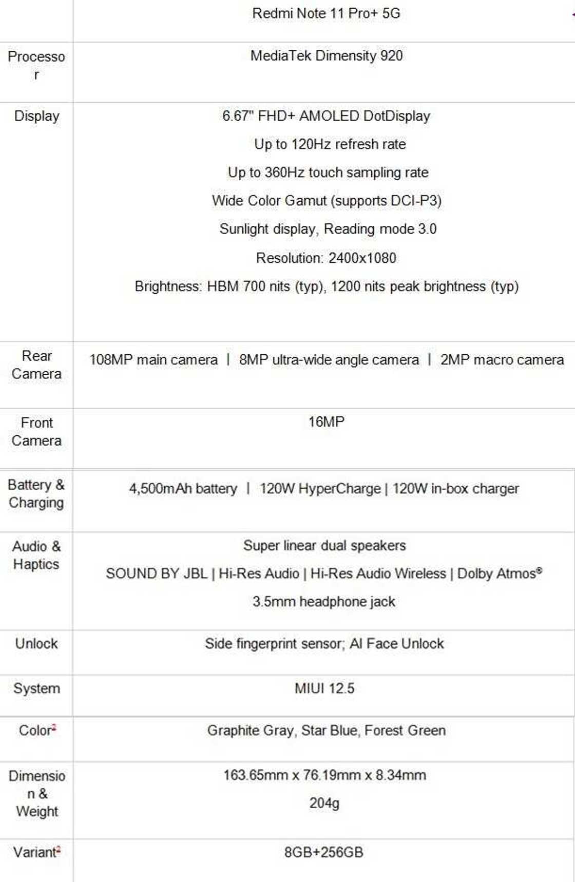 Xiaomi Debuts Latest 5G Additions to Redmi Note and Redmi Lineup Xiaomi Debuts Latest 5G Additions to Redmi Note and Redmi Lineup