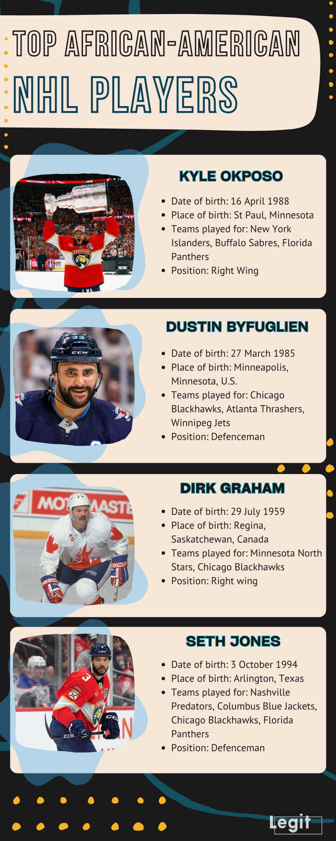 Top African-American NHL players who are changing the game