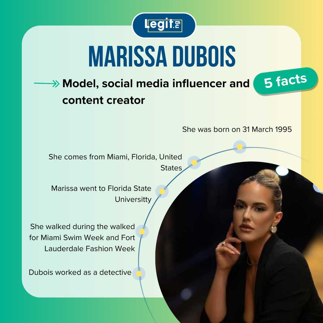 Top-5 facts about Marissa DuBois Top-5 facts about Marissa DuBois