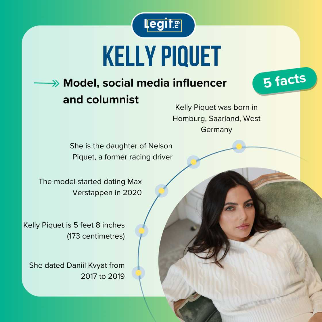 Quick facts about Kelly Piquet Quick facts about Kelly Piquet