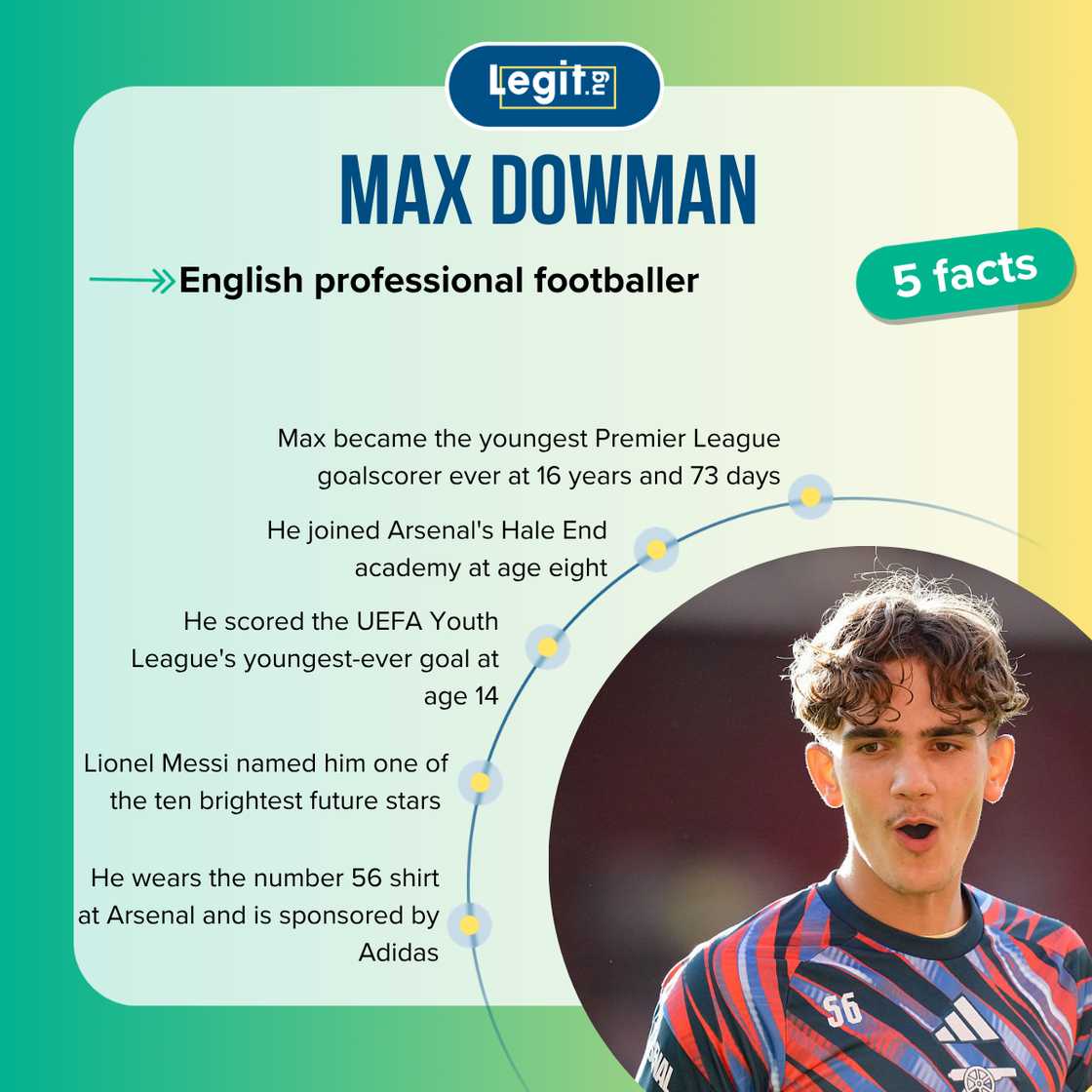 Five facts about Max Dowman Five facts about Max Dowman